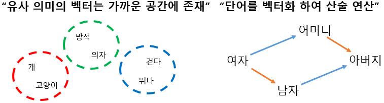 워드-임베딩 개념.png