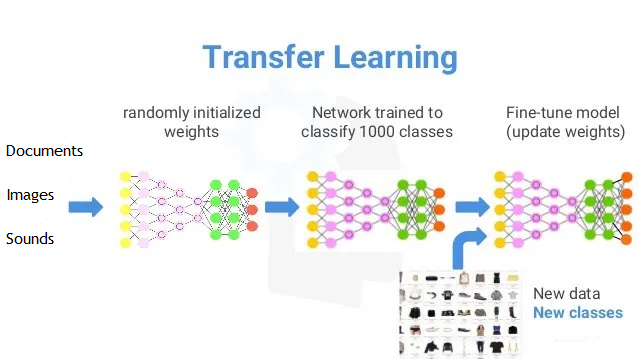 NLP-transfer-learning1.png